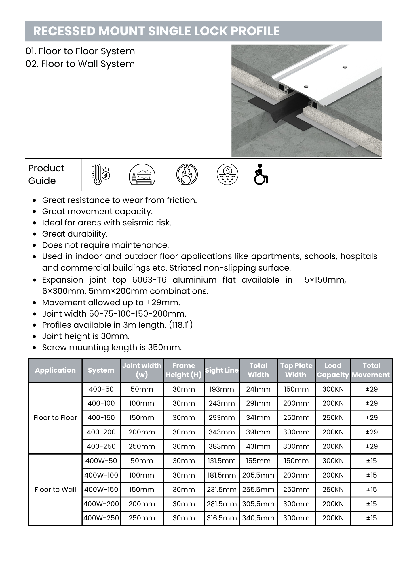 Recessed Mount Single Lock Profile